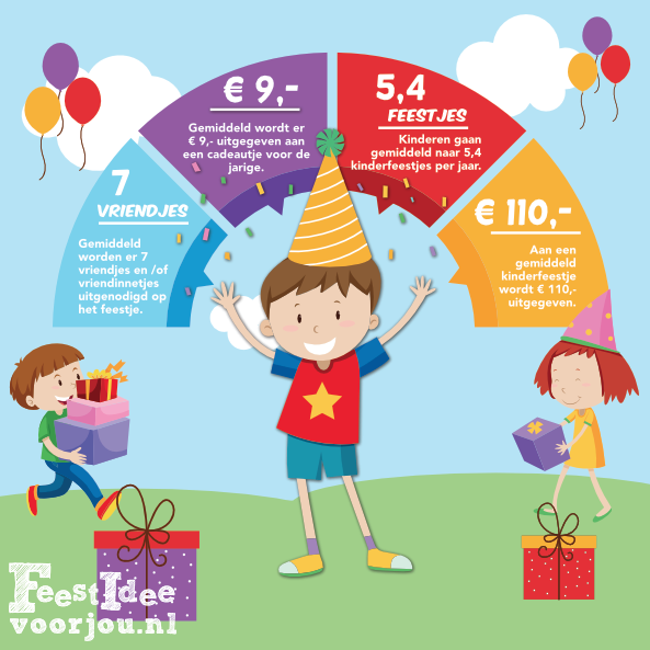 kinderfeestje thuis infographic